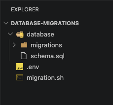 Folder structure